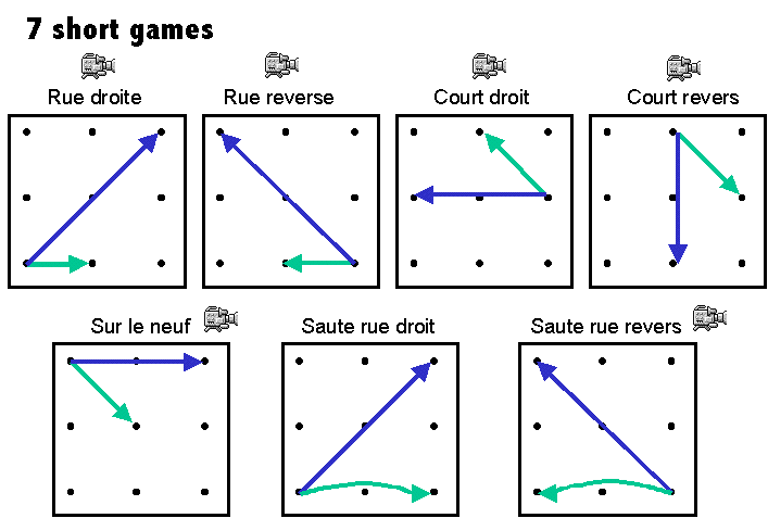 Seven short games