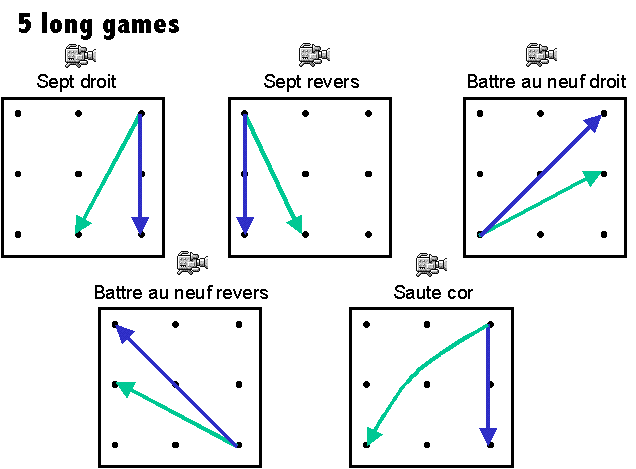 Five long games