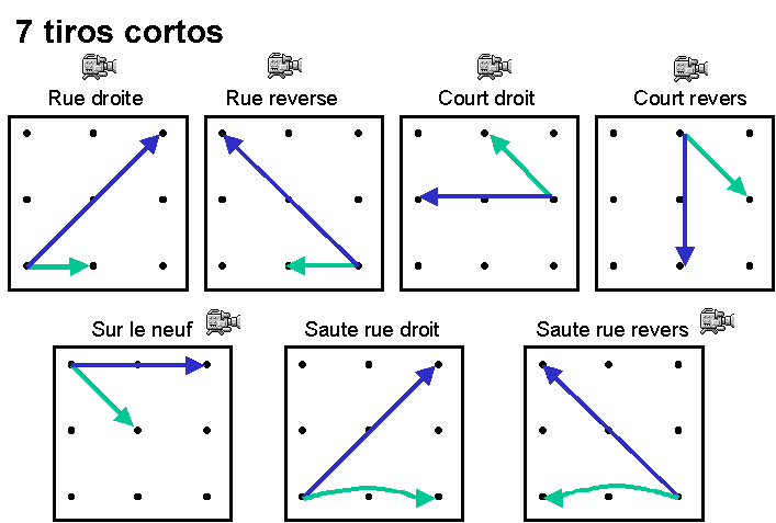 7 tiros cortos