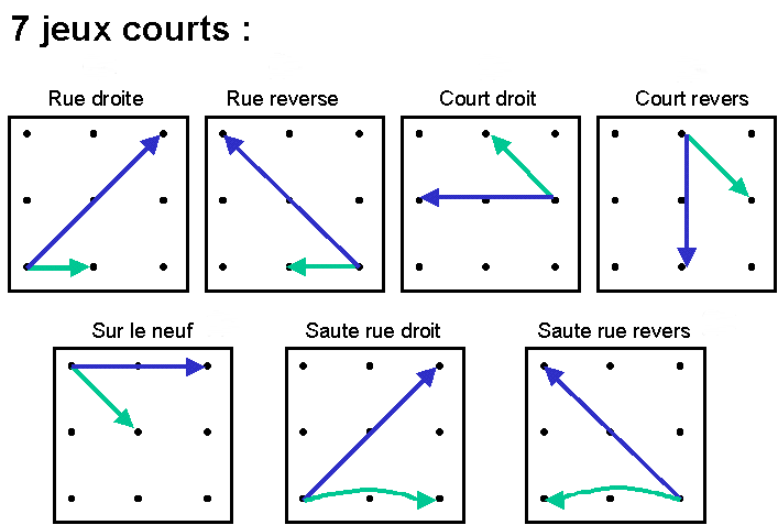 courts