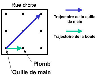 rue-droit