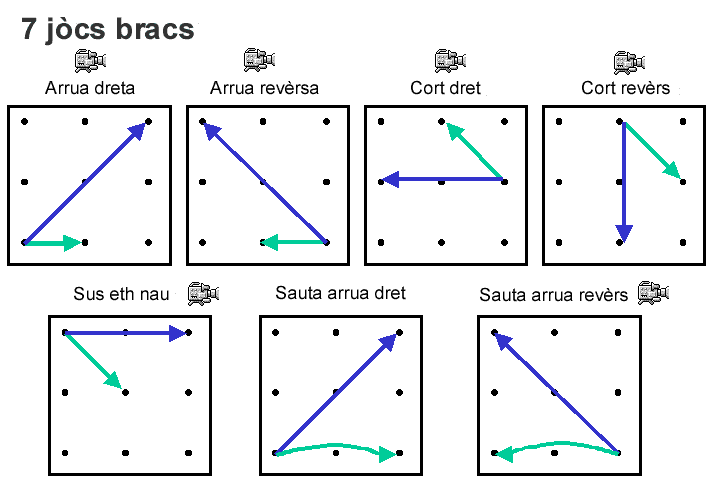 jòcs bracs