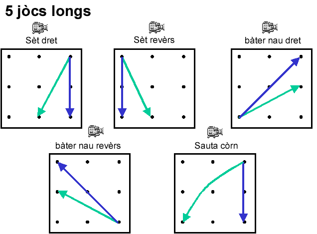 jòcs longs